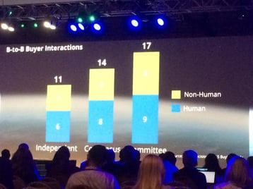 Sales_Marketing_Interactions